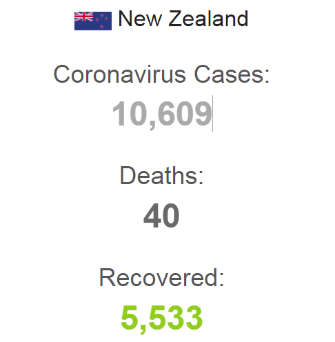 COVID-статистика в Новой Зеландии