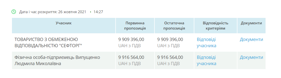 ФОП Випущенко виставила ціну трохи вищу за запропоновану "Сефторг"