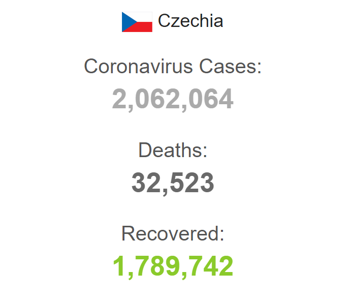 Статистика по коронавирусу в Чехии с начала пандемии.