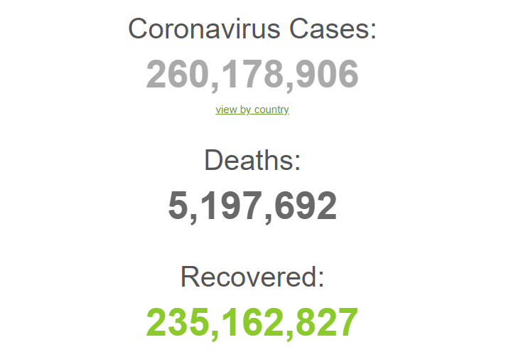 Загальні дані про коронавірус у світі.