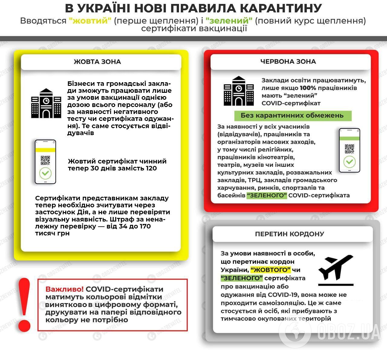Обмеження у зонах карантину в Україні.