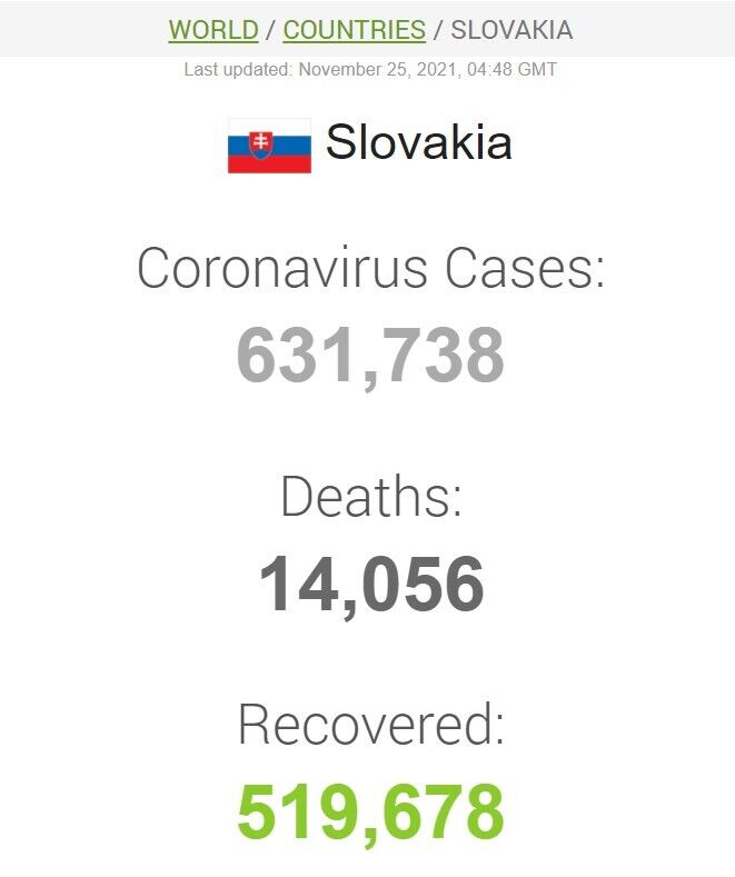Коронавірус у Словаччині