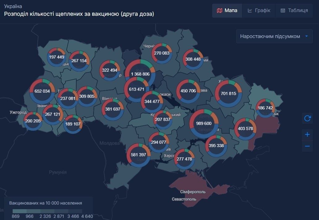 Кількість вакцинованих (обома дозами) жителів регіонів України