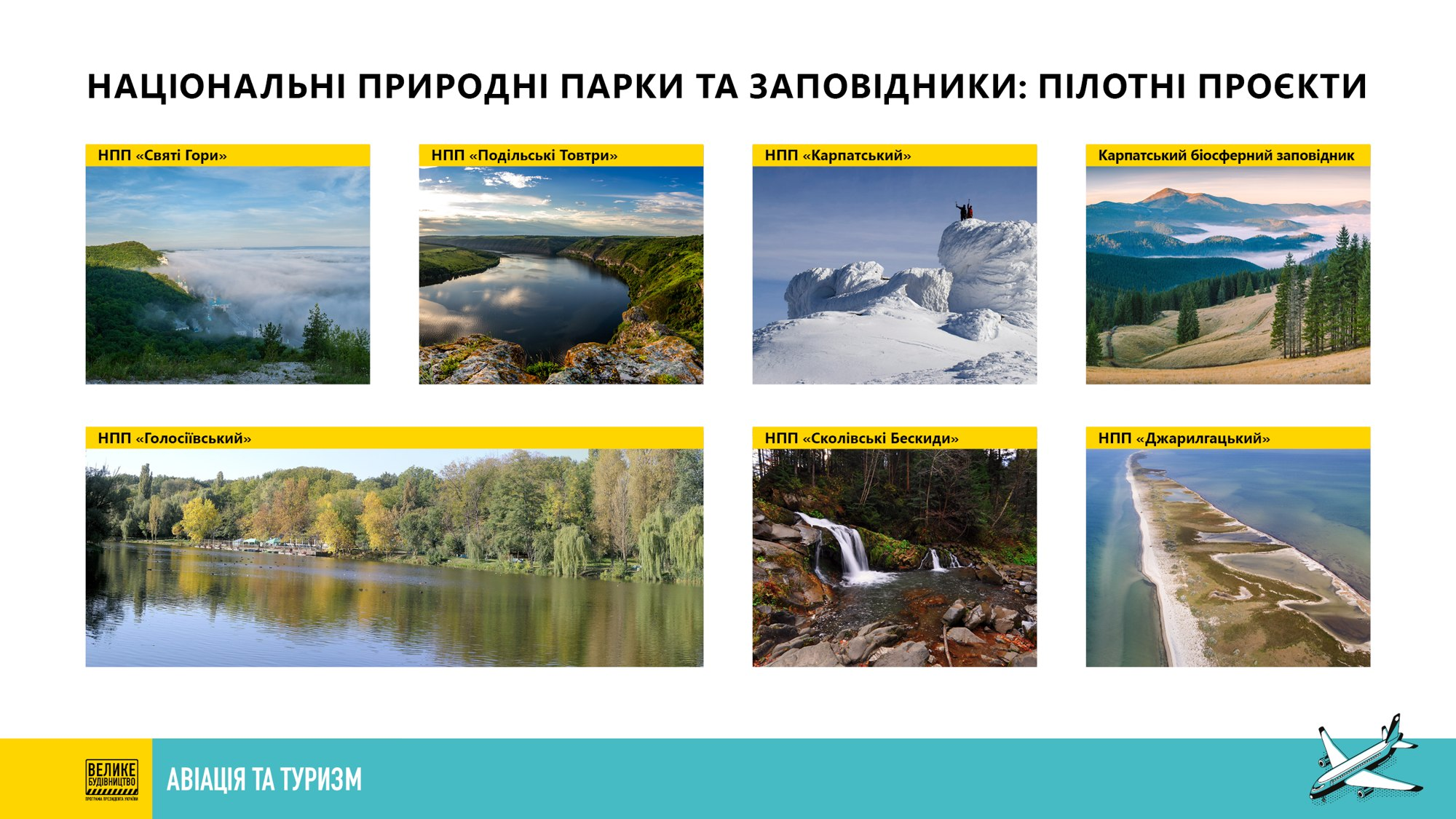 Пілотні проєкти національних природних парків