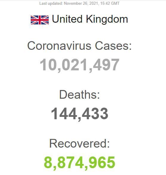Статистика COVID-19 в Соединенном Королевстве