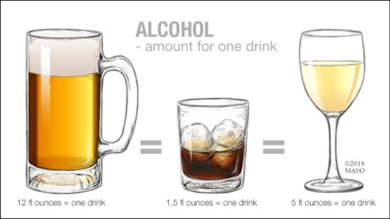 Стандартна доза алкоголю.