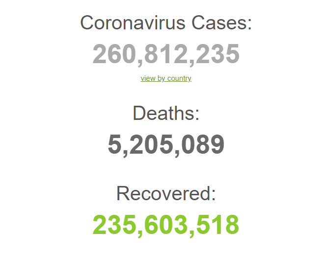 Общие данные по коронавирусу.