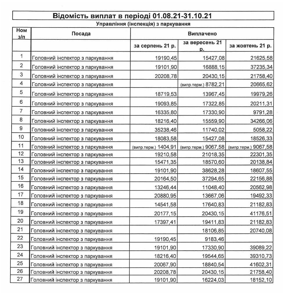 Зарплатна відомість