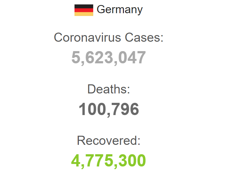 Статистика заболеваний в Германии.