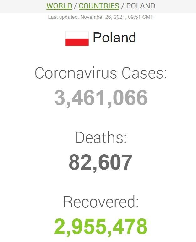 Данные по коронавирусу в Польше