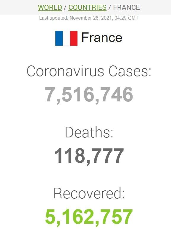 Загальні дані щодо COVID-19 у Франції