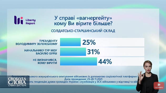 Результаты опроса Liberty Report