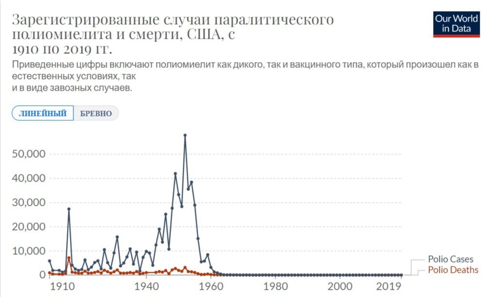 Поліомієліт – реальна загроза для дітей України