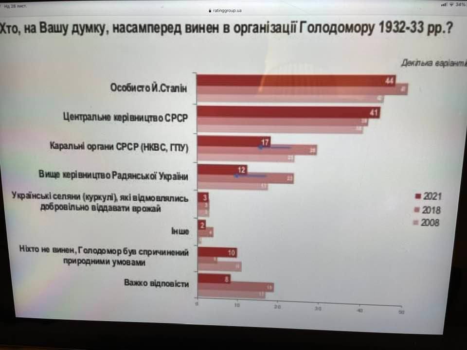 Країна, де позитивно ставляться до Сталіна, приречена на поразку