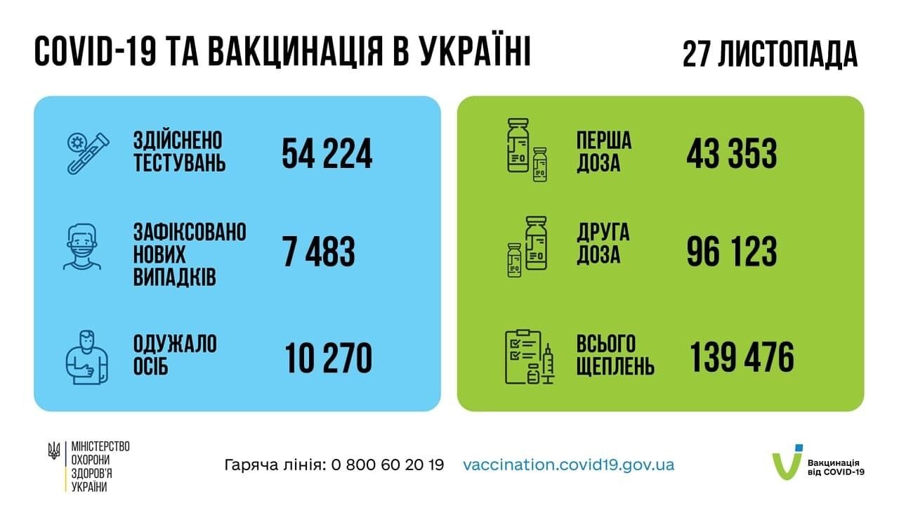 Коронавирус и вакцинация в Украине.