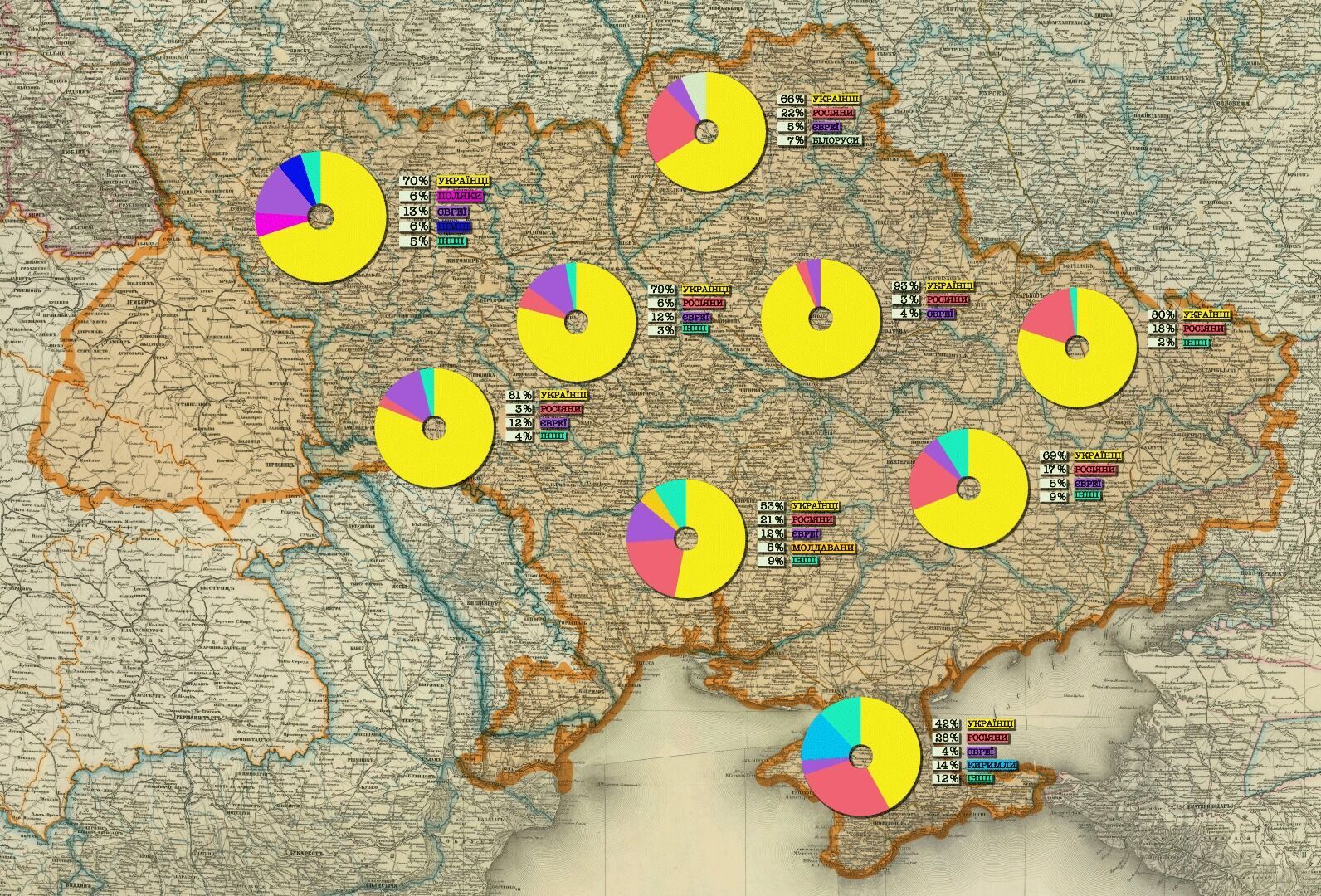 Результати перепису в українських губерніях Російської імперії