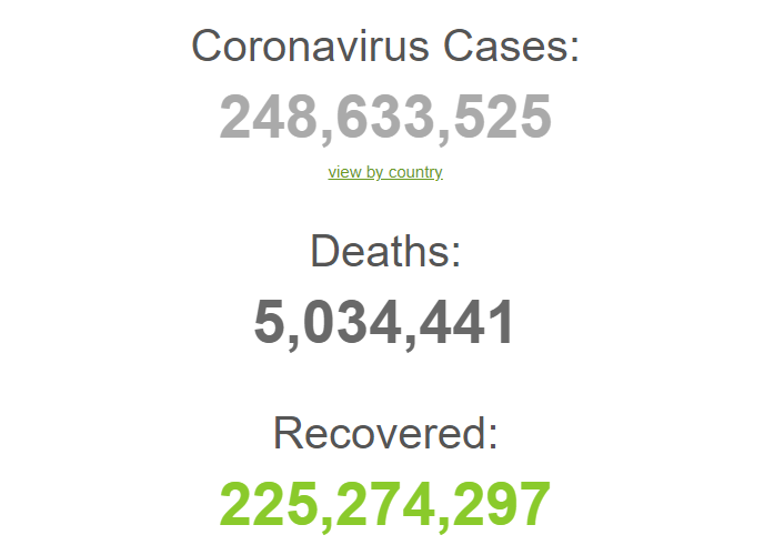 Пандемія коронавірусу у світі.