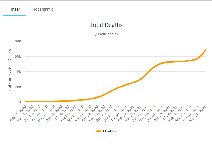Смертность в Украине за время пандемии.