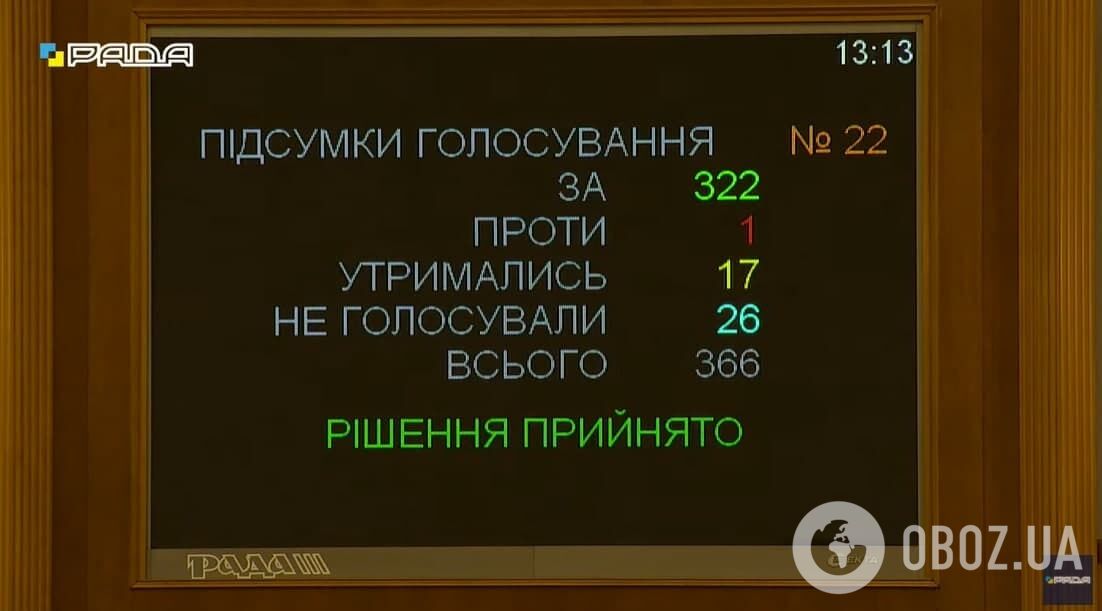 Результати голосування за відставку Романа Абрамовського