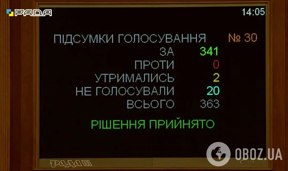 Результаты голосования за отставку Андрея Тарана