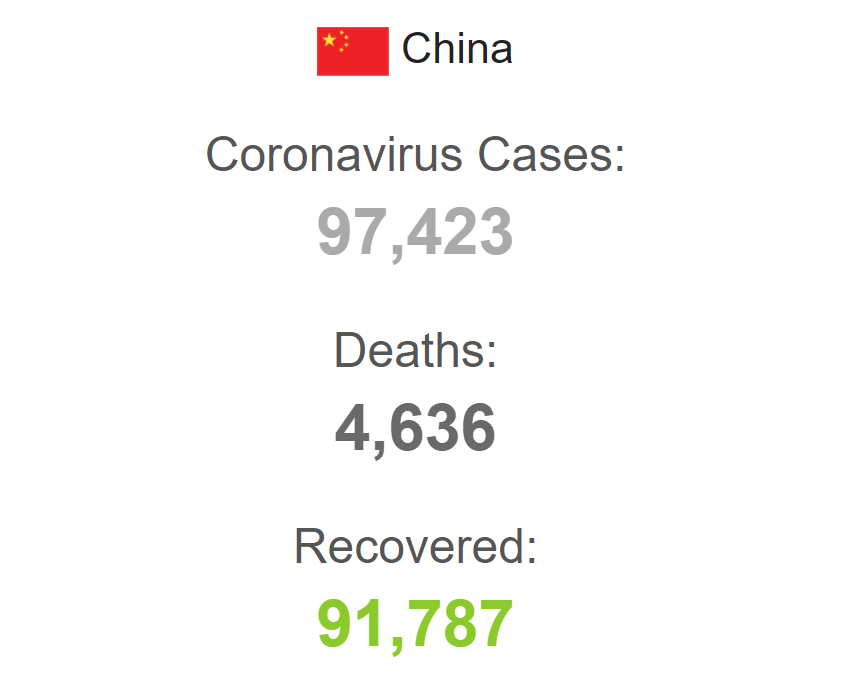 Пандемия коронавируса в Китае.
