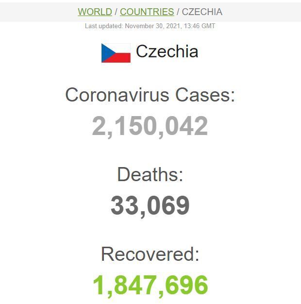 Статистика по COVID-19 в Чехии