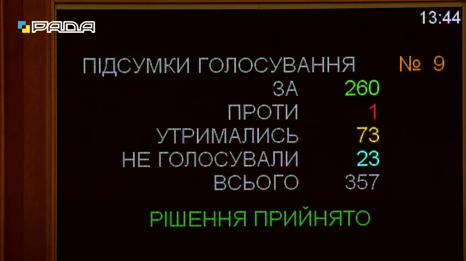 За назначение Свириденко проголосовали 260 нардепов