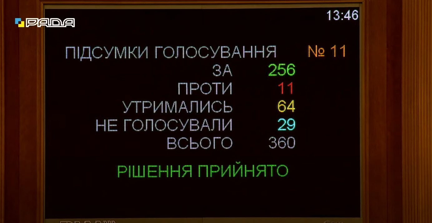 За призначення Свириденко проголосували 256 нардепів