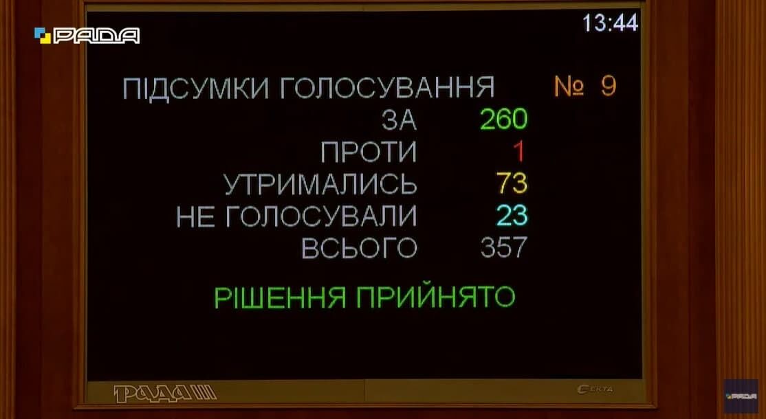 Кандидатуру Верещука підтримали 260 народних депутатів