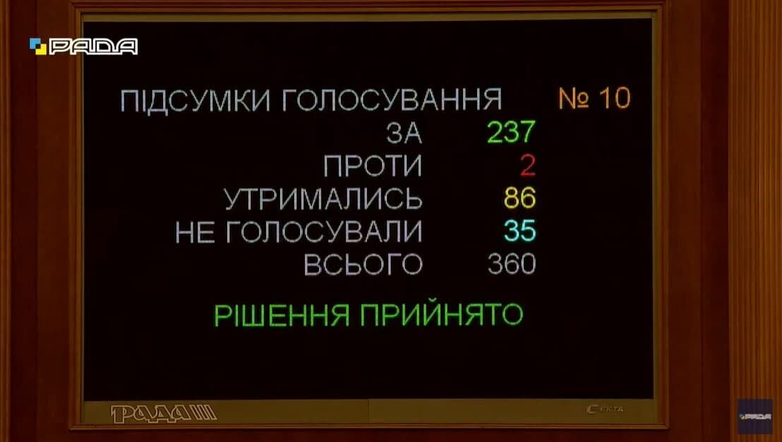 Кандидатуру Рябікіна підтримали 237 народних депутатів