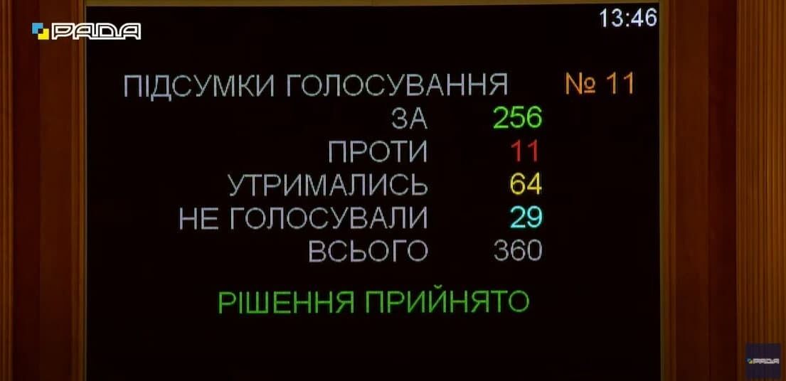 Кандидатуру Свириденко поддержали 256 народных депутатов