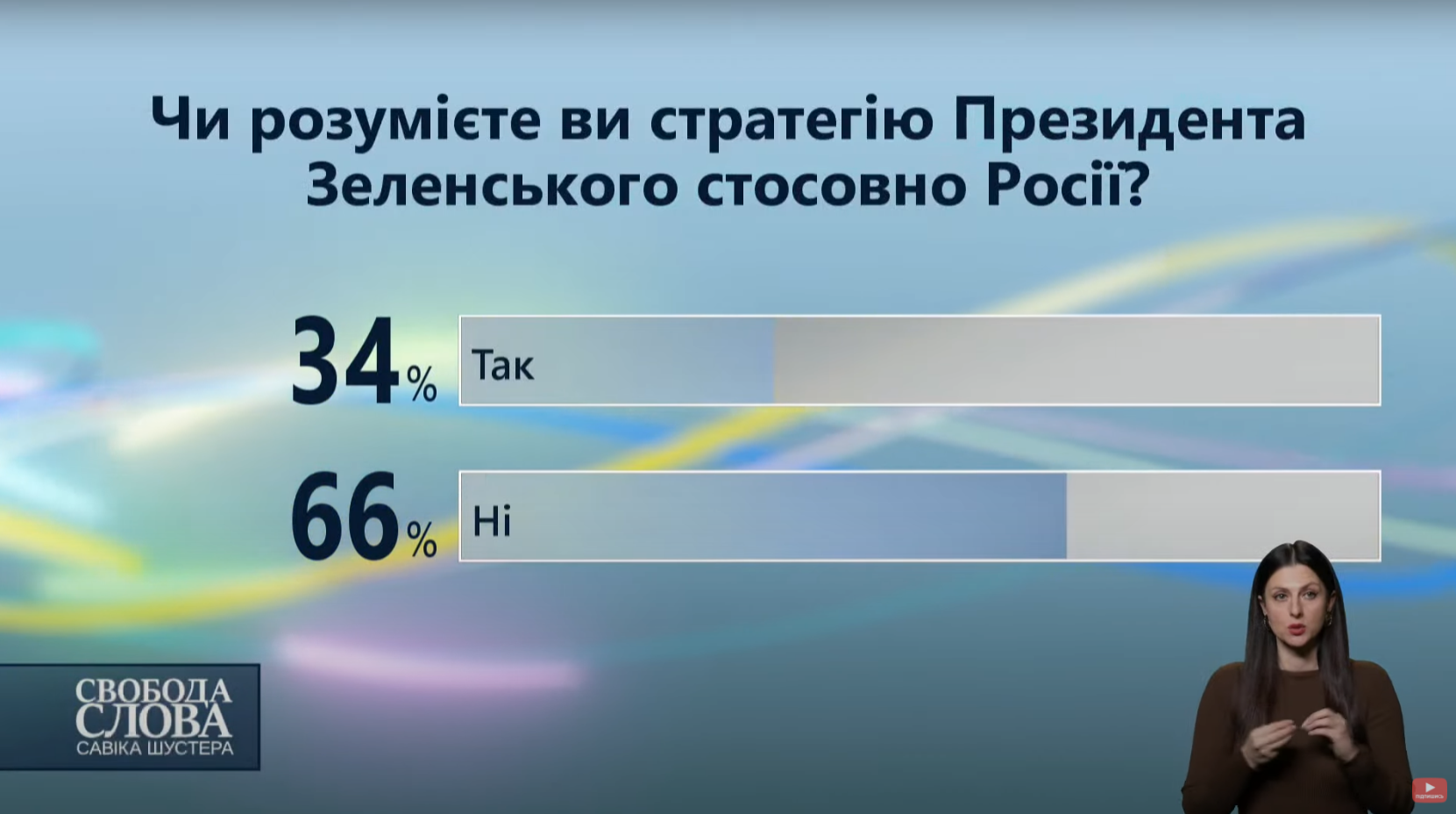 Результаты голосования по стратегии Зеленского касательно РФ.