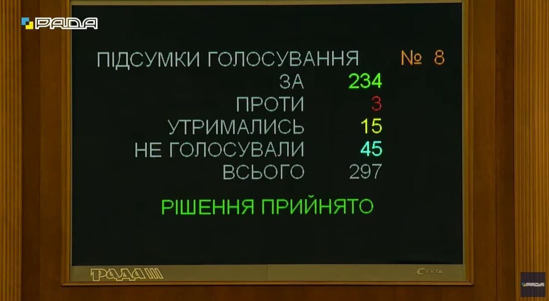 За отстранение Третьяковой проголосовали 234 нардепа