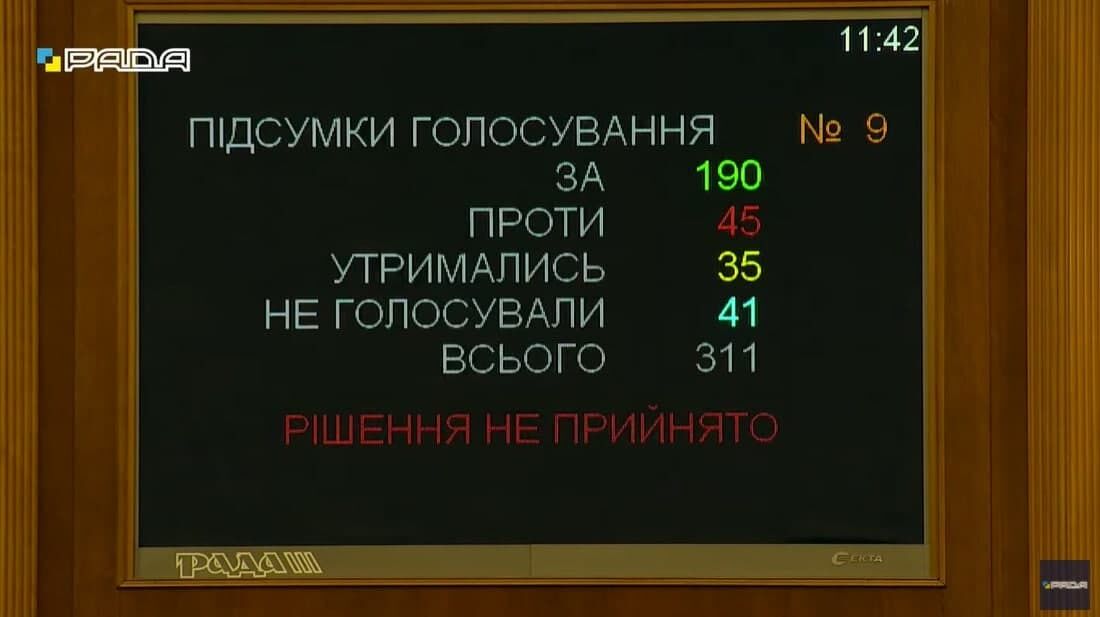 За отстранение Геращенко проголосовали лишь 190 нардепов