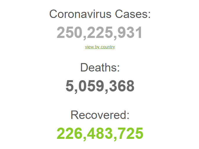 Смертність від коронавірусу.