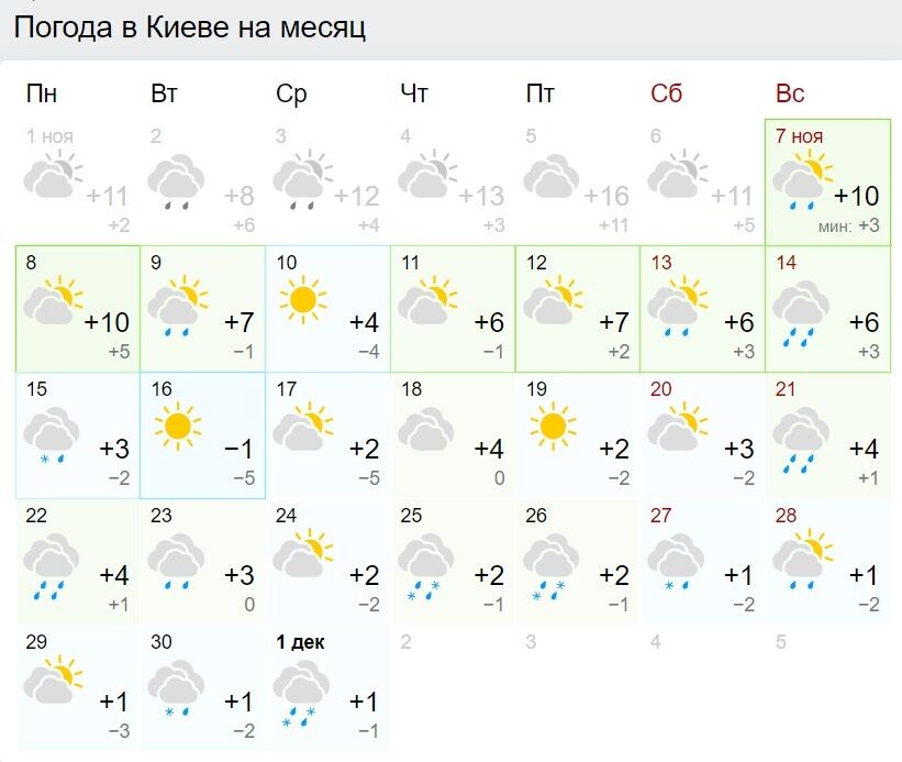 Погода в Киеве в ноябре.
