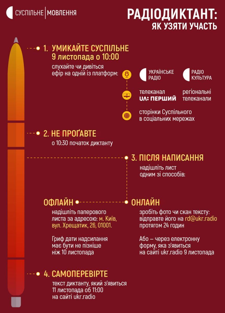 Як надіслати написаний диктант: є офлайн та онлайн-варіант