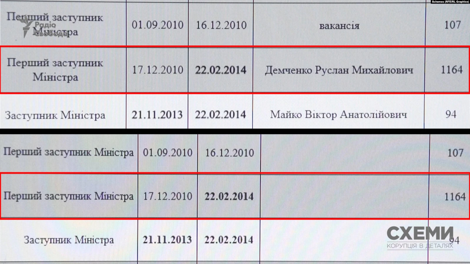 Фамилия Демченко исчезла с сайта Минюста