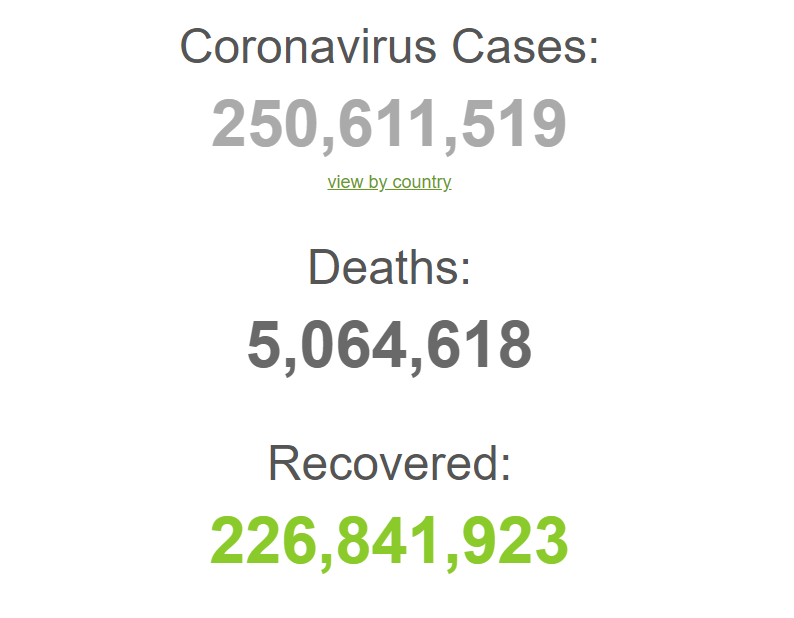 Пандемія коронавірусу у світі.
