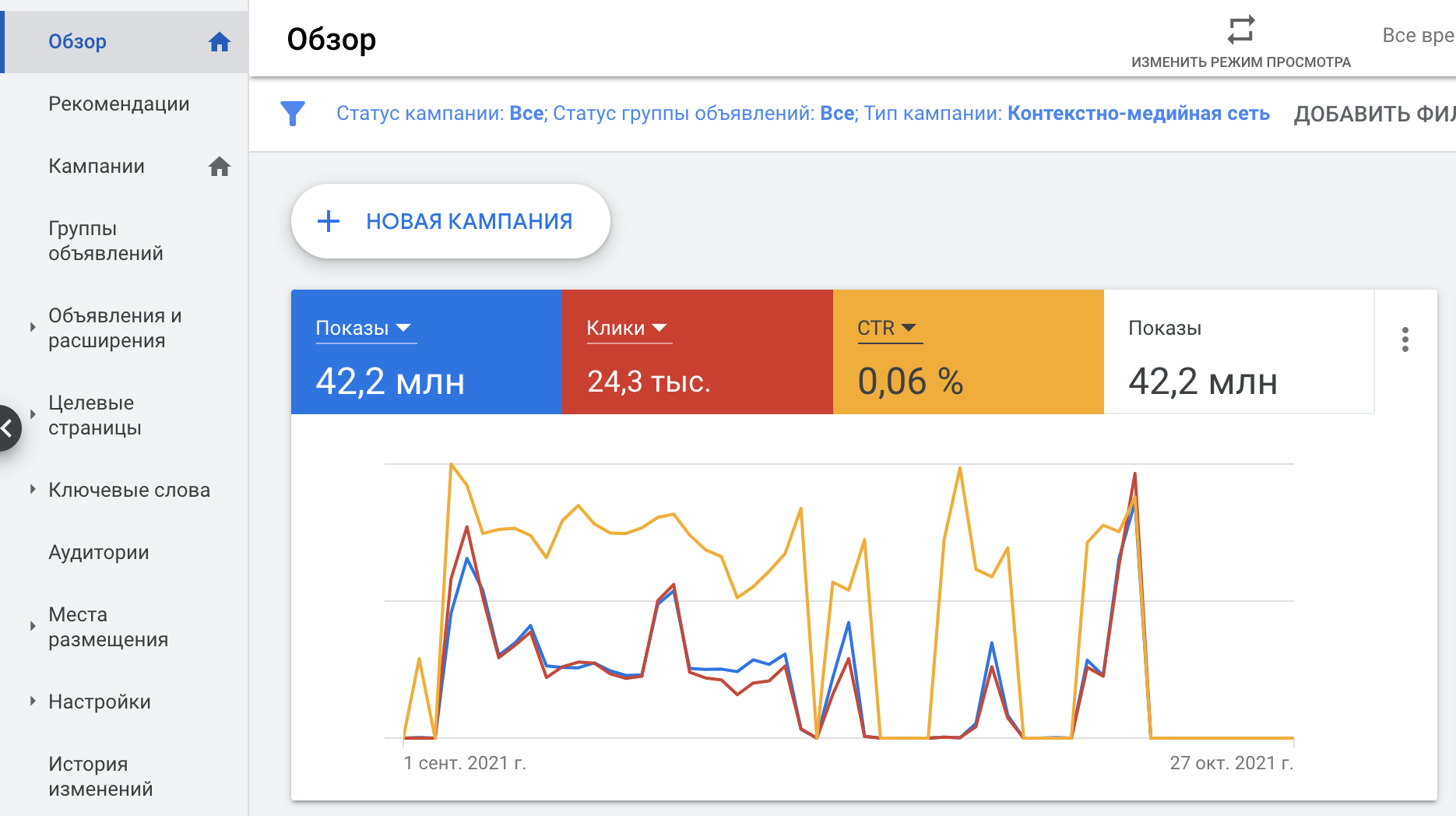 Як держава залучає українців до спорту? Результати національної реклами "Активні парки" на YouTube