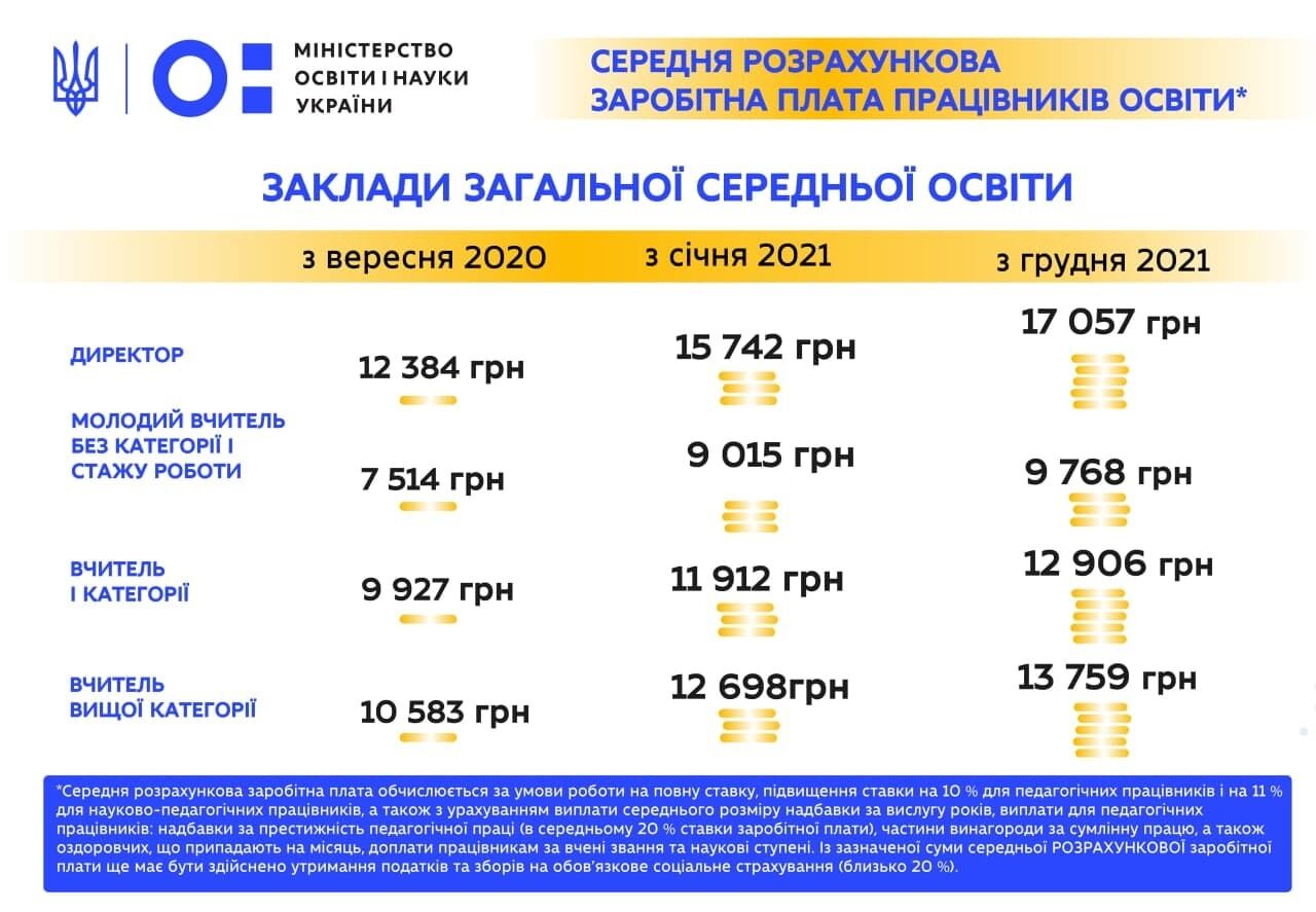 Учителям пересчитали зарплаты