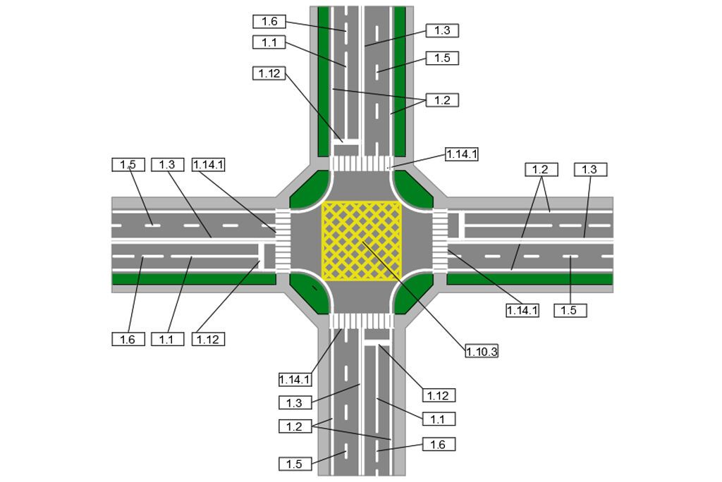 Пункт 1.10.3 (коробчаста розмітка жовтого кольору) – наноситься на проїжджу частину в зоні перехрестя для попередження про заборону в'їзду на перехрестя у разі виникнення затору