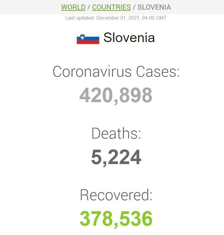 Дані щодо коронавірусу в Словенії