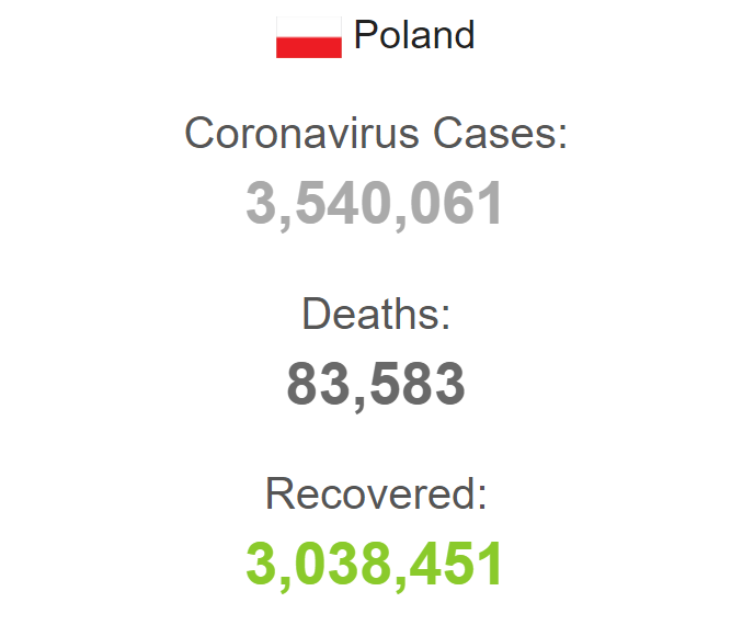 Данные по коронавирусу в Польше с начала пандемии.