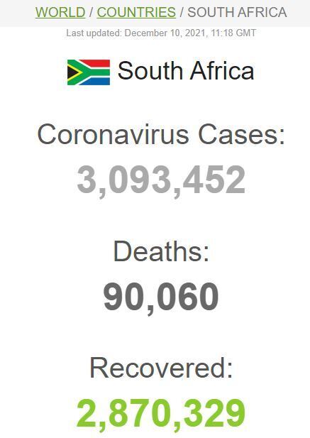Статистика COVID-19 в ЮАР на 10 декабря