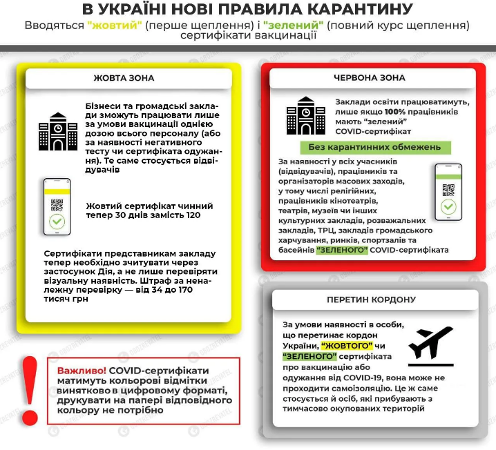 Нові правила карантину в Україні