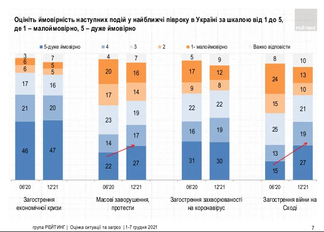 Опрос "Рейтинга"