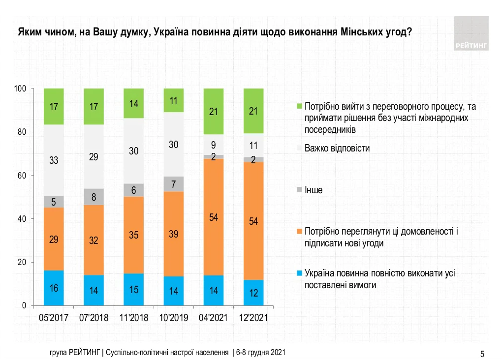 Как Украина должна действовать по выполнению Минских соглашений