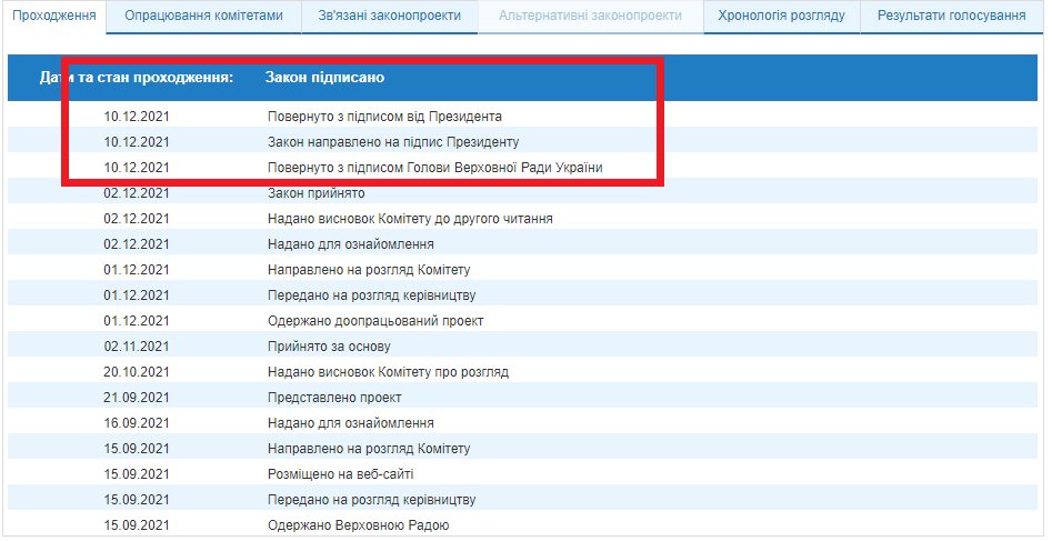 Президент подписал документ