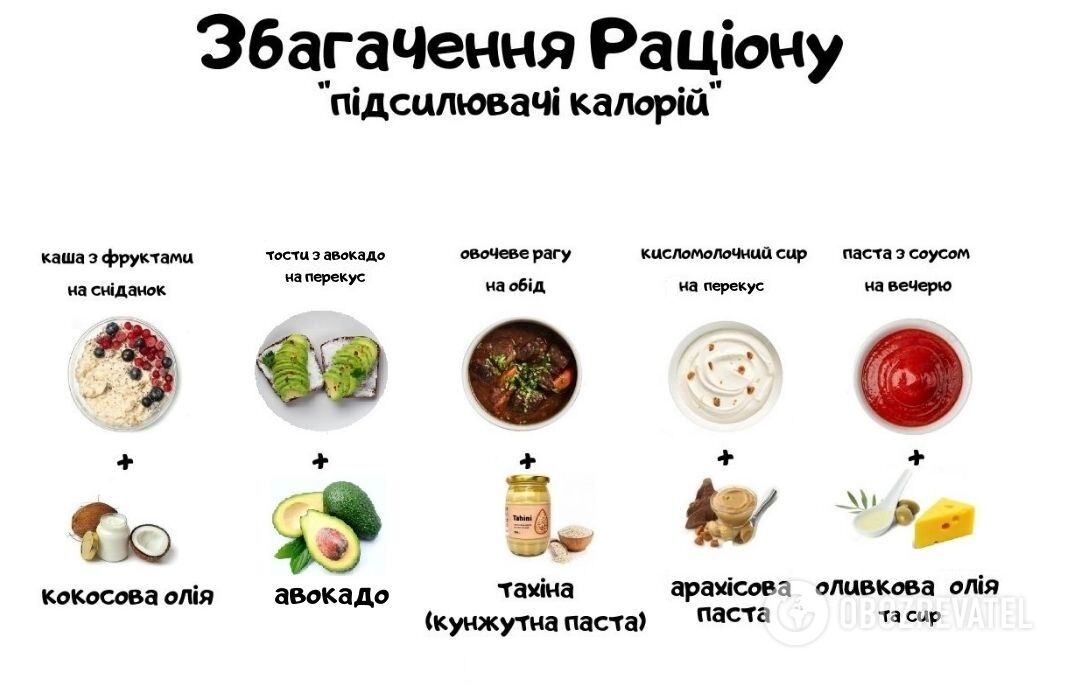 Распределение продуктов для детского питания